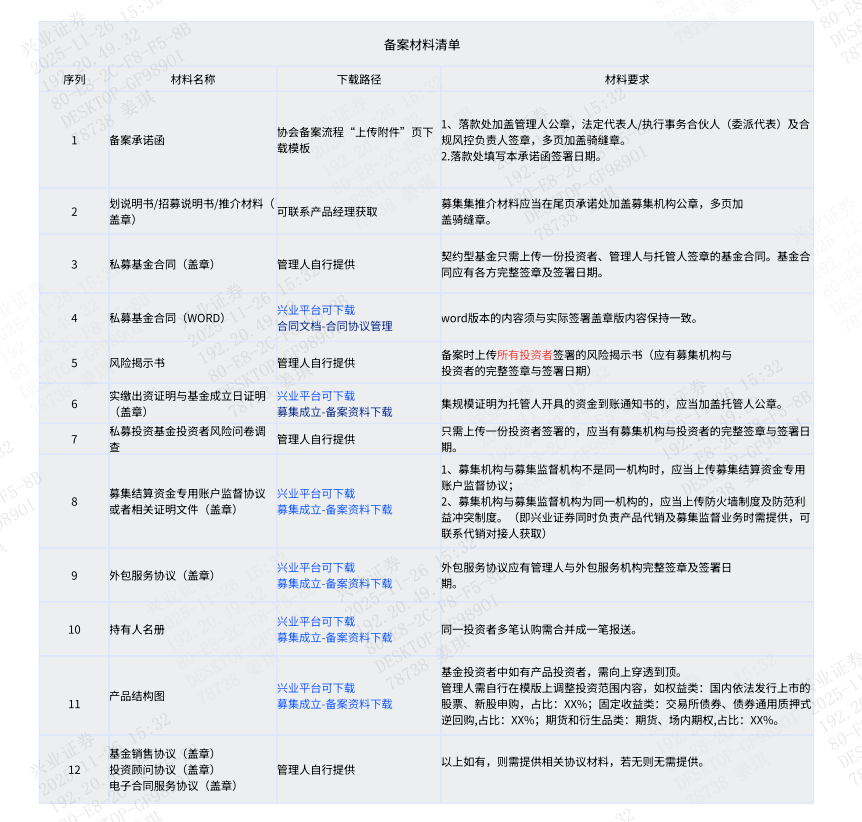 兴业证券 兴业证券