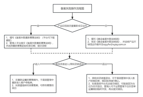 兴业证券